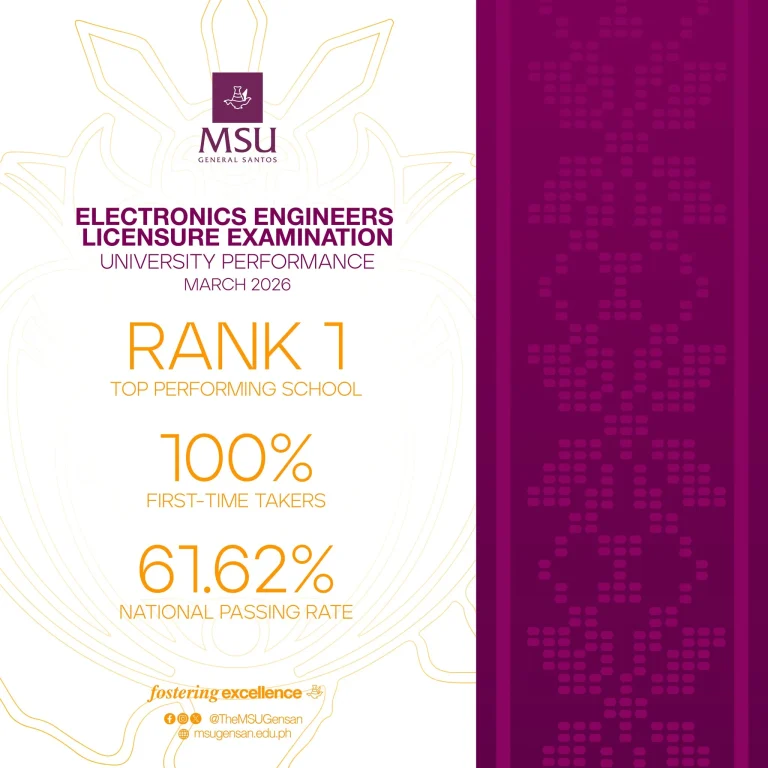 MSU-GenSan Top 1 Performing School in March 2026 EELE