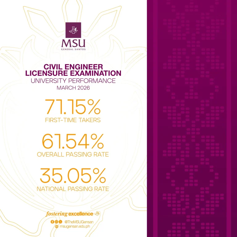 MSU-GenSan produces 40 newly Licensed Civil Engineers in March 2026 CELE