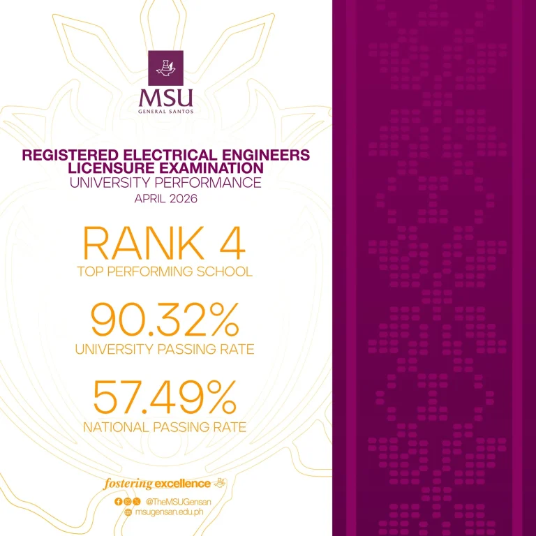 MSU-GenSan ranks Top 4 Performing School in April 2026 REELE